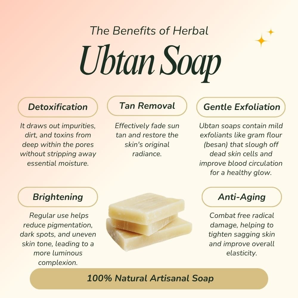 Natural Ubtan Soap (125g) | Tan Removal & Skin Brightening Glow - Image 3